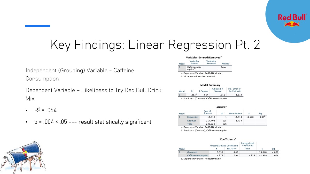 Key Findings: Linear Regression Pt. 2, Red Bull drink mix research